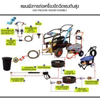 อะไหล่อุปกรณ์ครื่องอัดฉีดแรงดันสูง