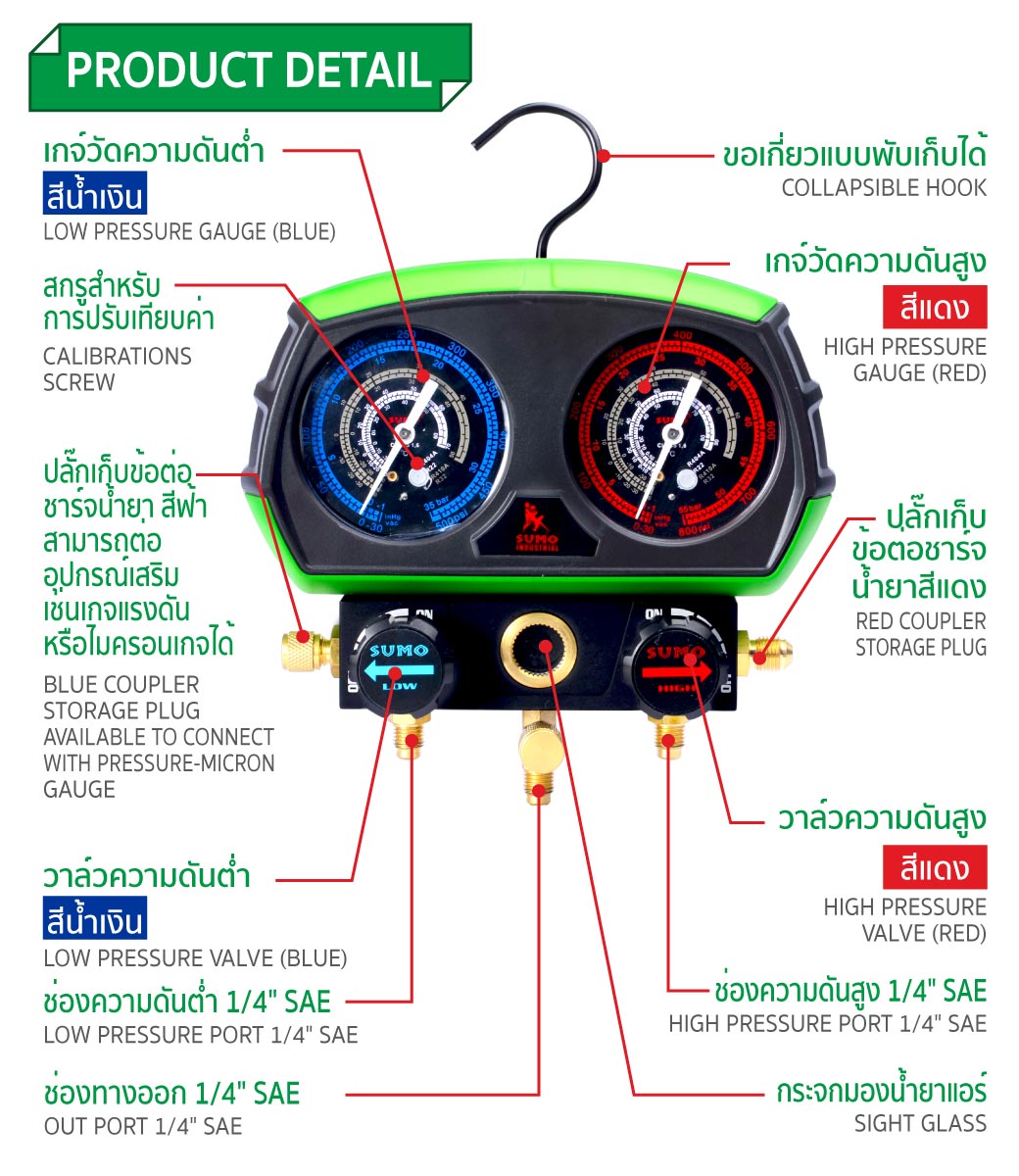 เกจน้ำยาแอร์ 80 มม. รุ่น PMG080 SUMO