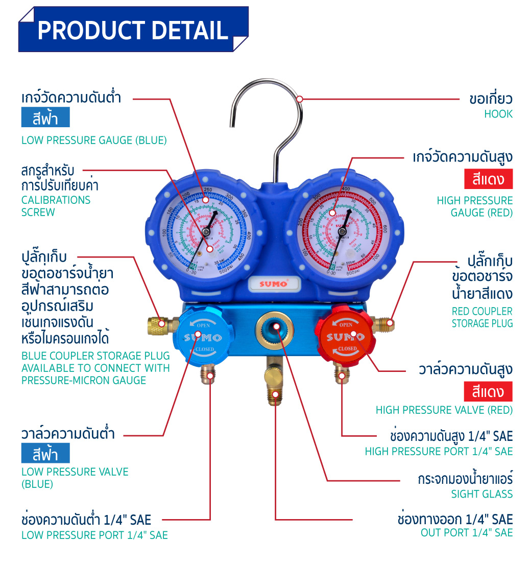 เกจวัดน้ำยาแอร์ รุ่น SMG168 SUMO ใช้ได้กับน้ำยาแอร์ทุกรุ่น