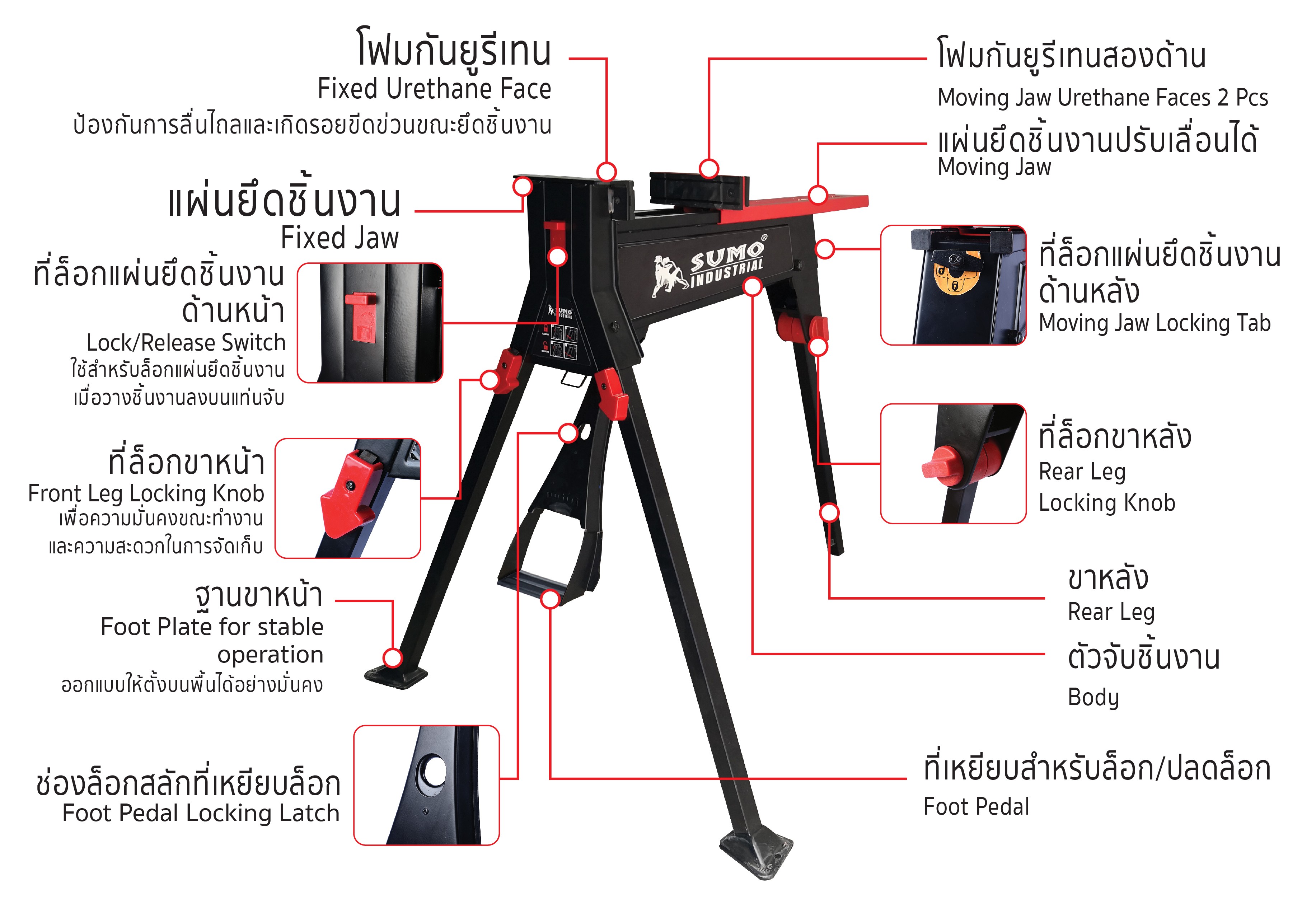 รายละเอียดทางเทคนิค แท่นจับชิ้นงานอเนกประสงค์ SUMO-A1 โต๊ะจับชิ้นงานอเนกประสงค์