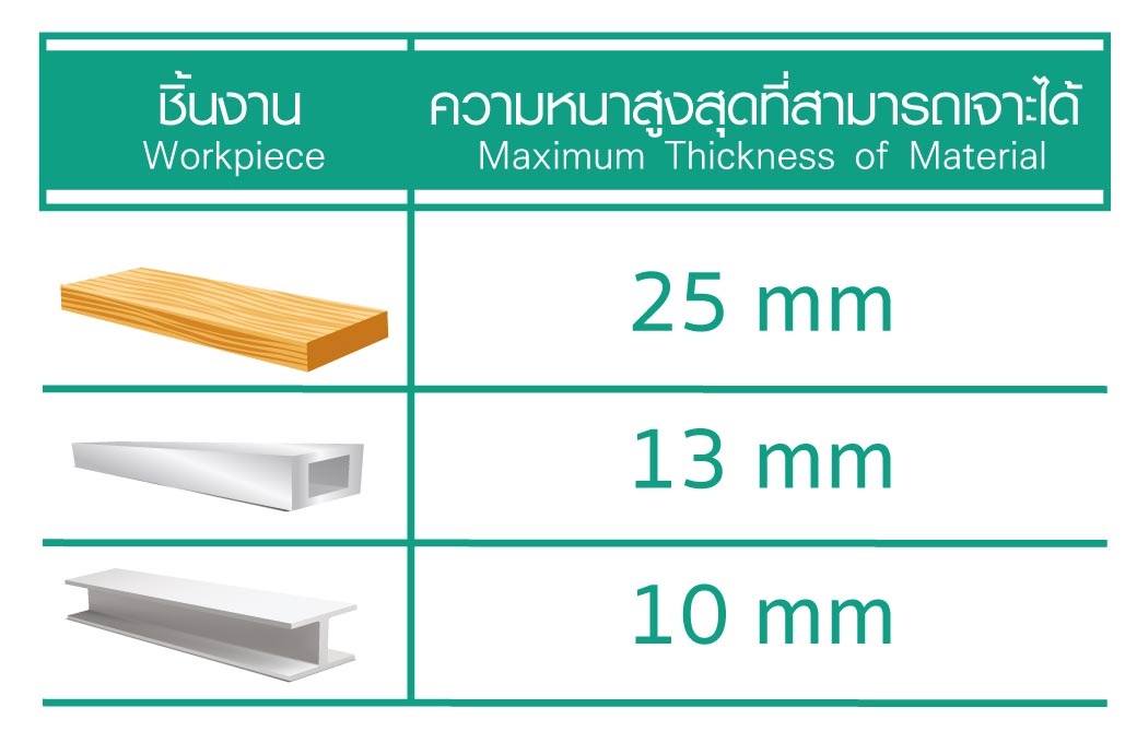 สว่านไฟฟ้า 3 หุน รุ่น 603 SUMO คุณภาพสูงที่สุด