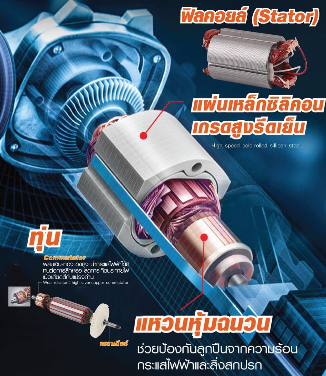 เครื่องเจียร 4 นิ้ว รุ่น 574 SUMO มอเตอร์ทองแดงแท้