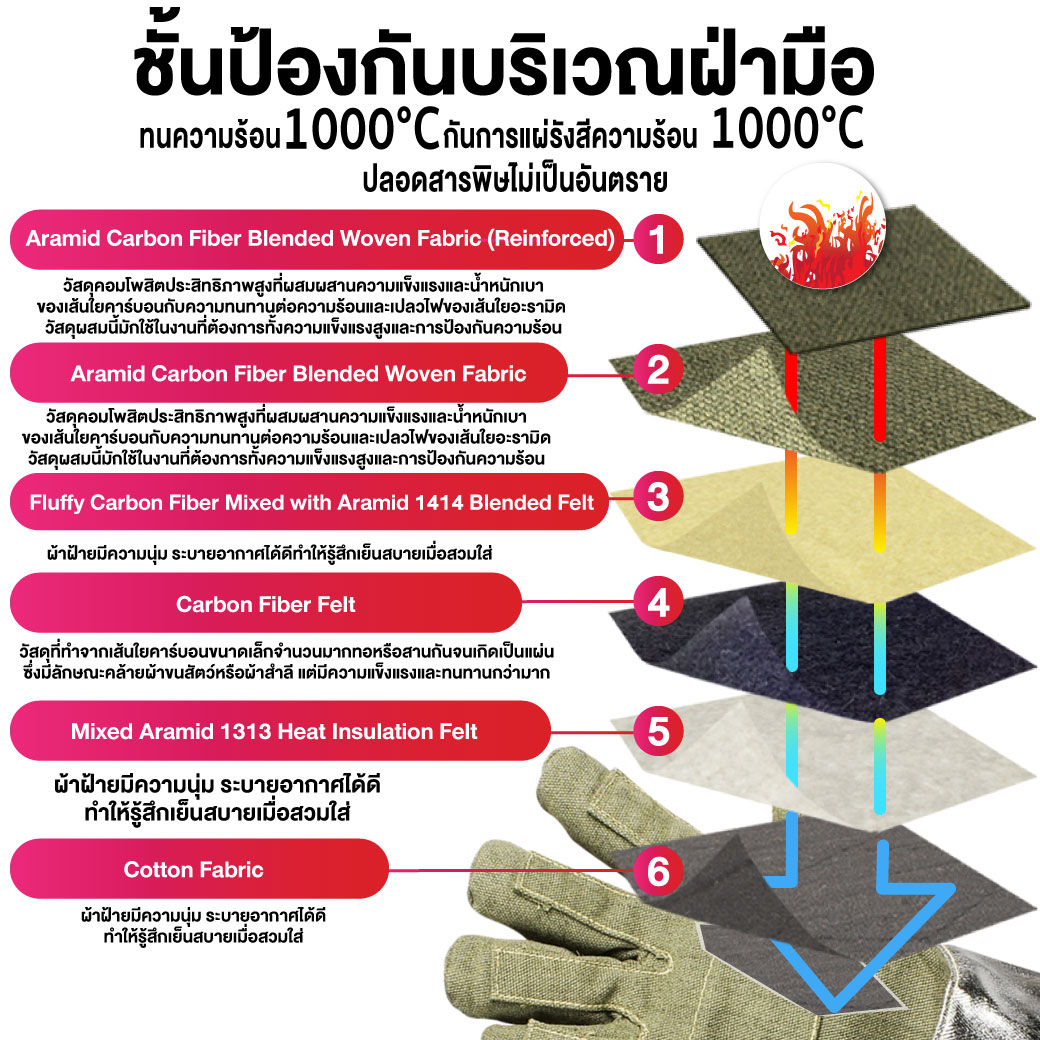 ถุงมือกันความร้อน 1000 องศา รุ่น 14182 YAMADA 14 นิ้ว
