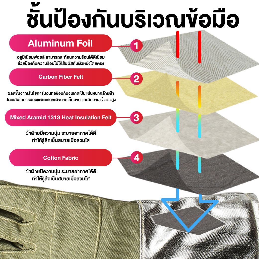 ถุงมือกันความร้อน 1000 องศา รุ่น 14182 YAMADA