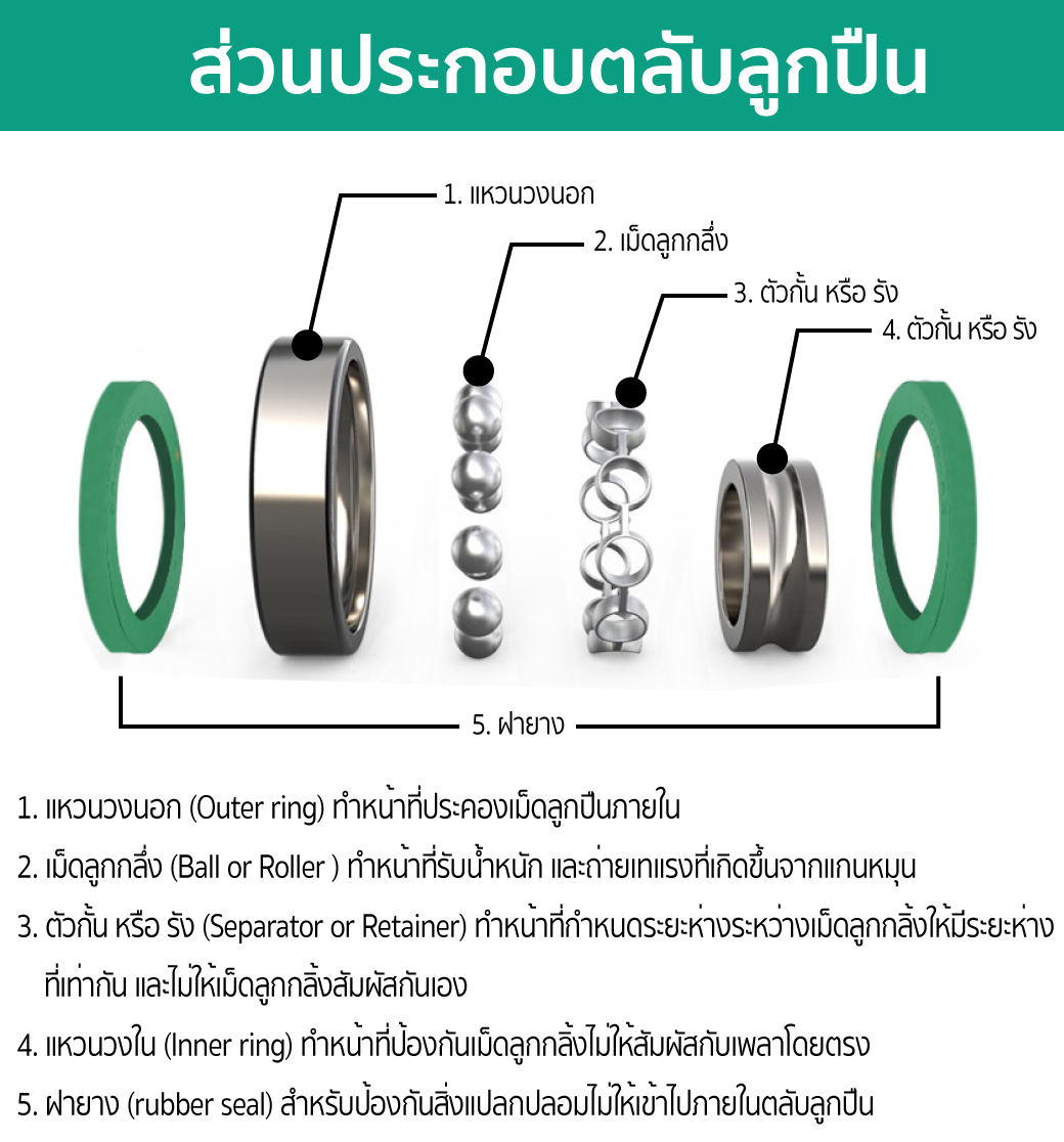 ตลับลูกปืน เบอร์ 628
