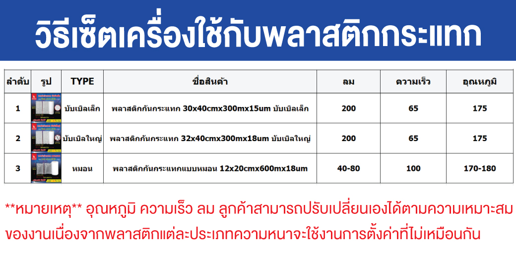 วิธี การใช้งาน เครื่องเป่าหมอนลม กันกระแทก รุ่น C20 ยี่ห้อ SUMO ในการเป่าพลาสติกกันกระแทก แบบหมอนลมกันกระแทก