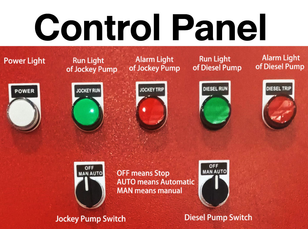 แผง Control Panel ของ เครื่องสูบน้ำดับเพลิงดีเซล