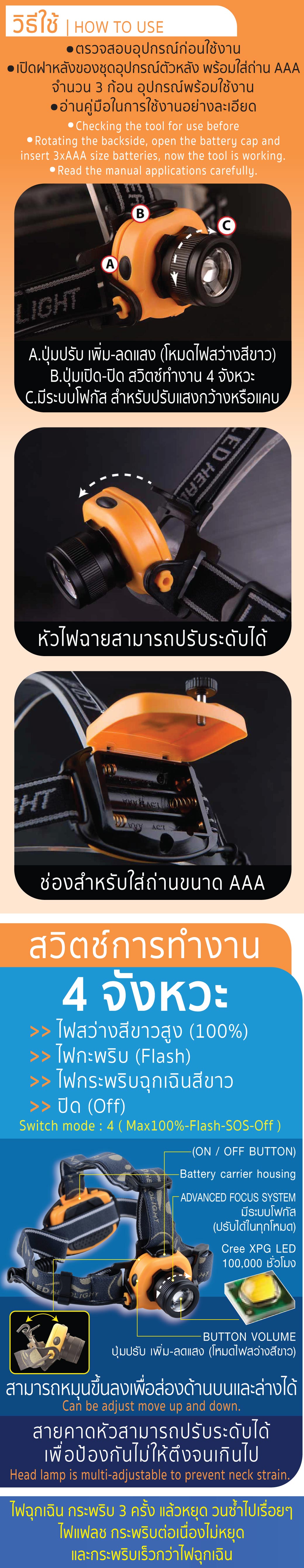 คู่มือการใช้งาน ไฟฉายคาดหัวคุณภาพสูง รุ่น RF180 YAMADA