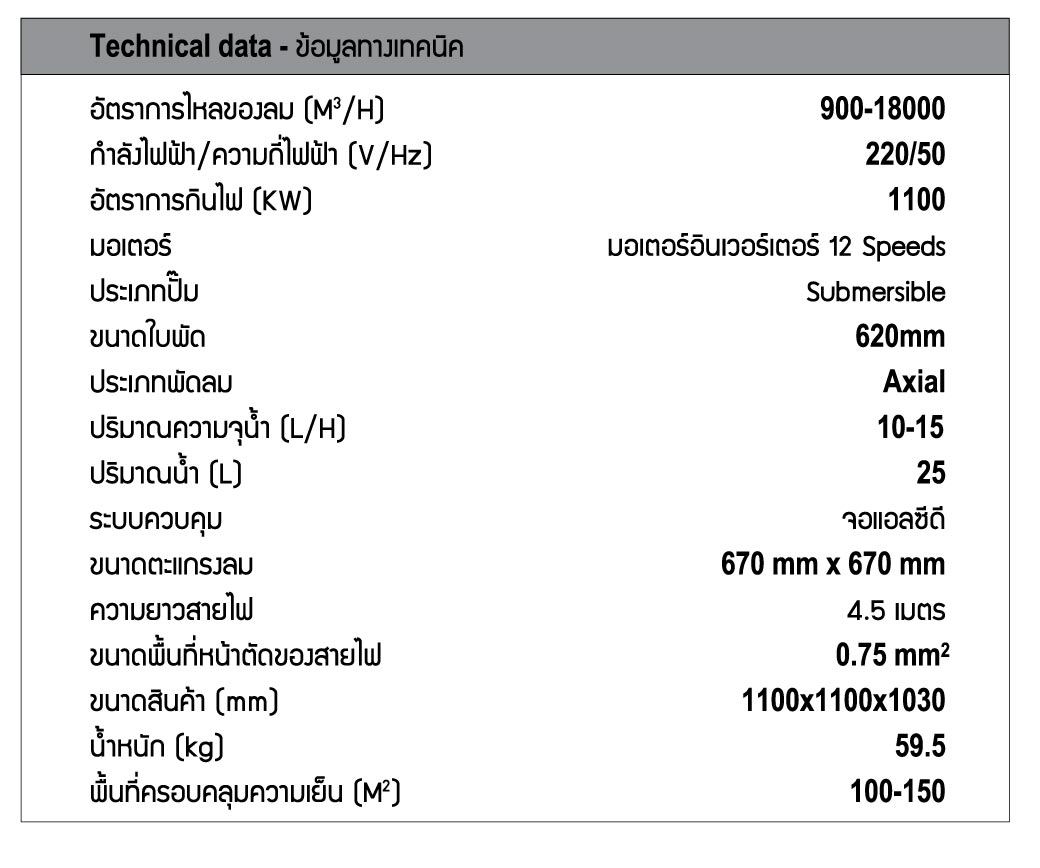 ข้อมูลทางเทคนิคของ พัดลมปรับอากาศ ตัวใหญ่ 25 ลิตร รุ่น KT-1D SUMO