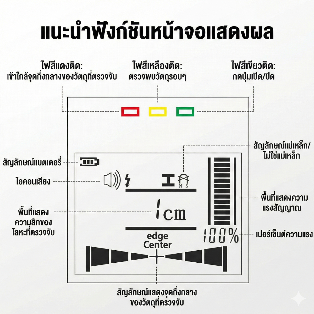 เครื่องสแกนผนัง แบบหลายฟังก์ชั่นในเครื่องเดียว