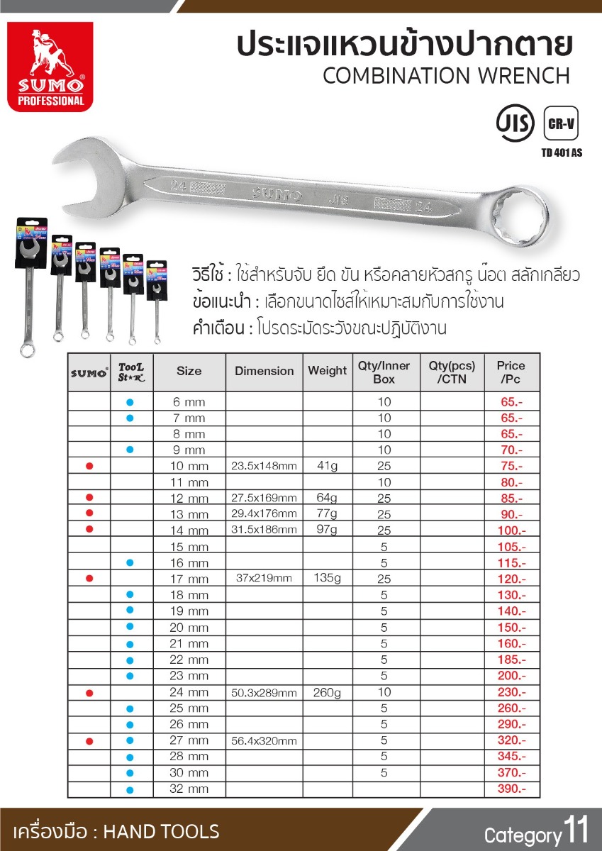 รายละเอียดสินค้า ประแจแหวนข้างปากตาย เบอร์ 14 SUMO ขนาด 14 มม