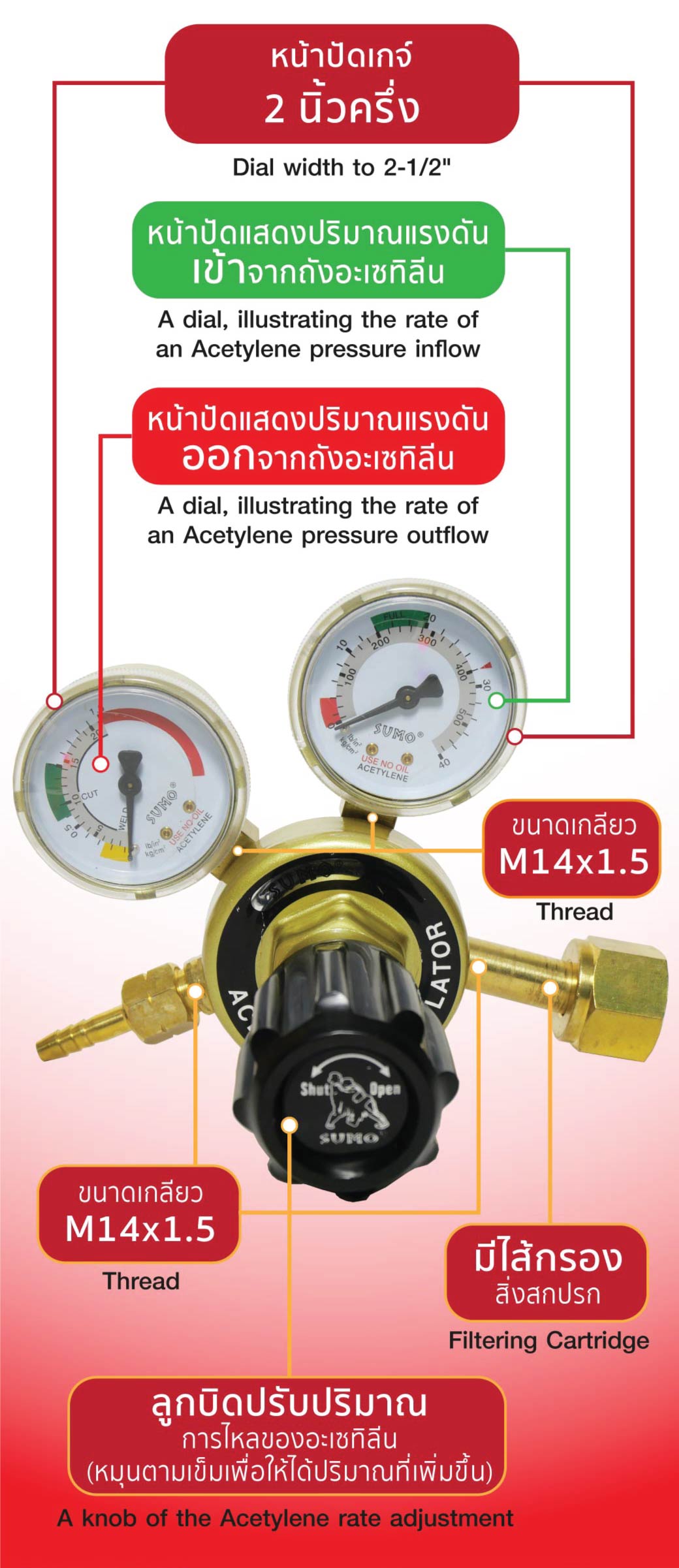 เกจ์ปรับแรงดันลม