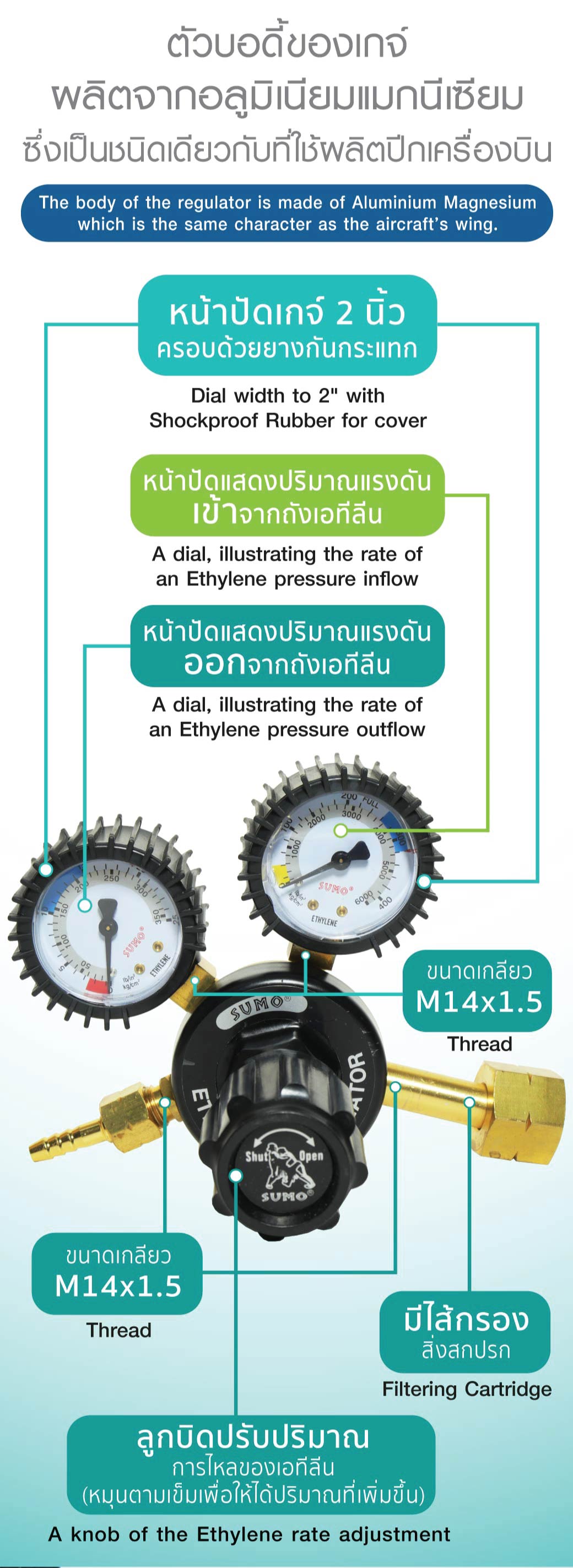 เกจ์ปรับแรงดันลม