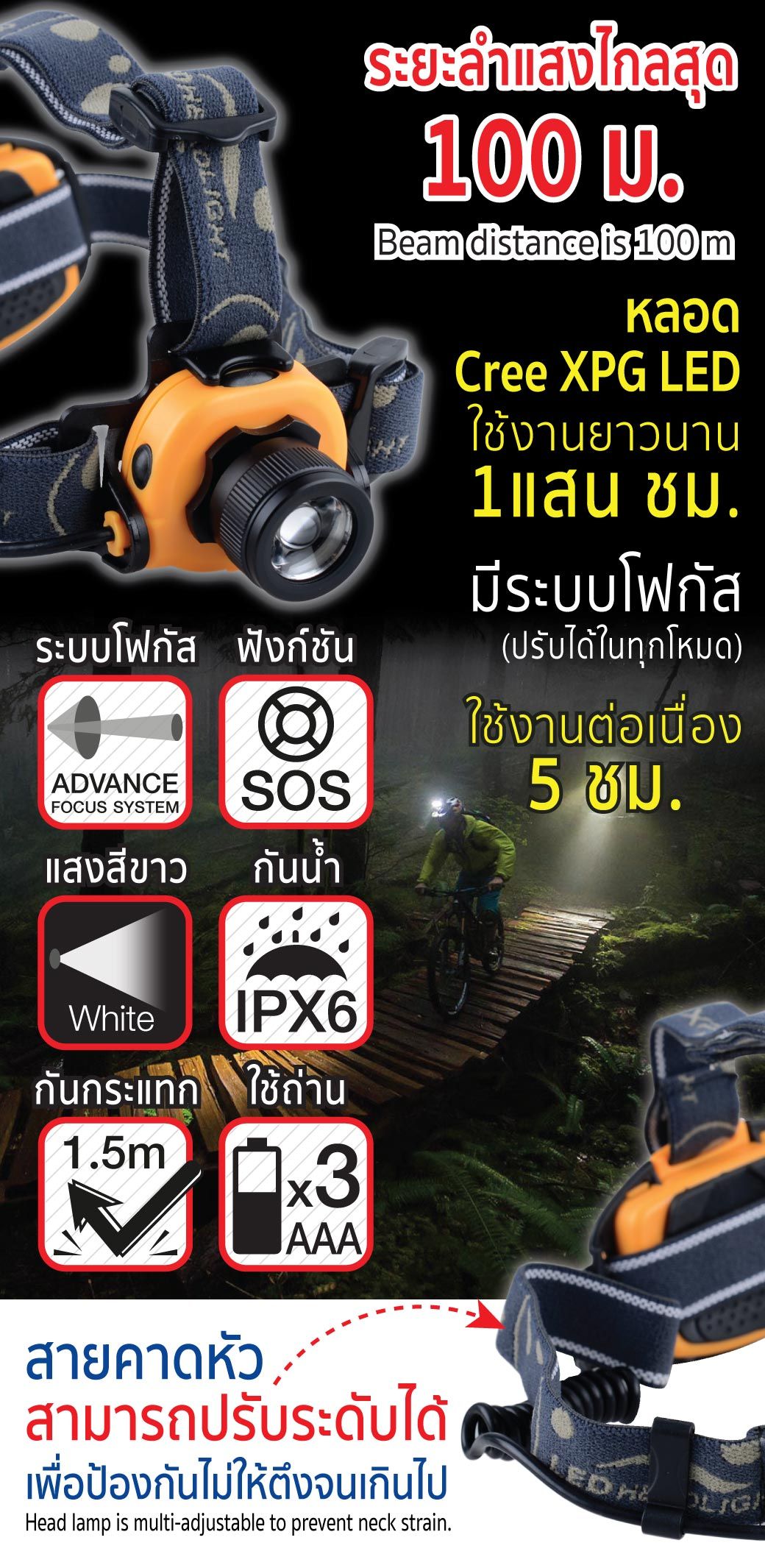ไฟฉายคาดหัวคุณภาพสูง รุ่น RF180 YAMADA
