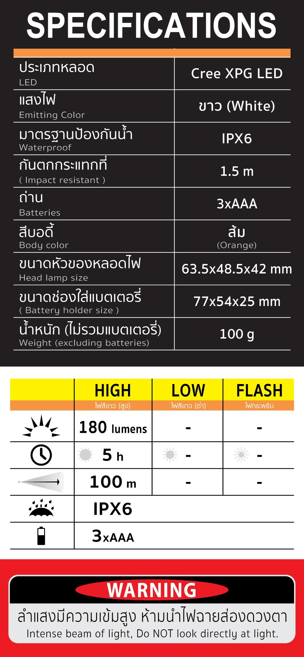 ไฟฉายคาดหัวคุณภาพสูง รุ่น RF180 YAMADA หลอด Cree XPG LED รายละเอียดข้อมูลทางเทคนิค