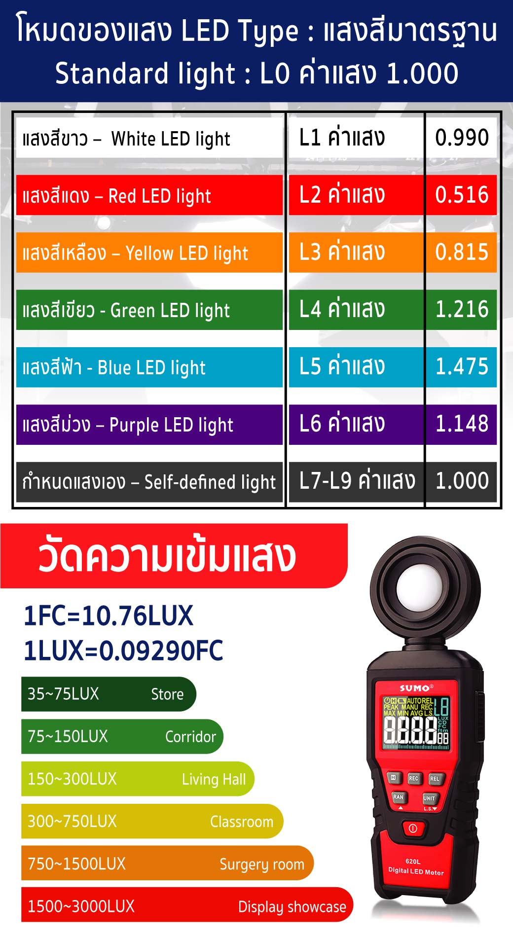 เครื่องวัดแสง สว่าง รุ่น 620L SUMO Lux Meter มาตรฐาน วัดค่าความส่องสว่างของแสง