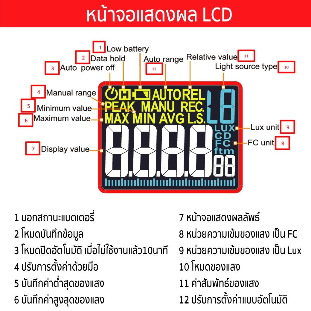 หน้าจอแสดงผลการทำงานของ เครื่องวัดแสง รุ่น 620L SUMO