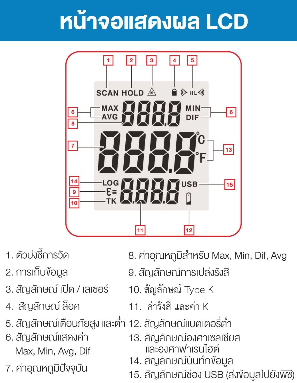เครื่องวัดอุณหภูมิอินฟราเรด เลเซอร์คู่ จอแสดงผล LCD