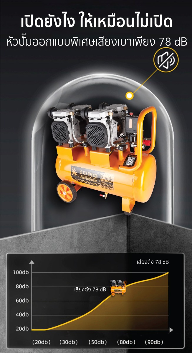 ปั๊มลมไร้น้ำมัน 3.6HP 50L