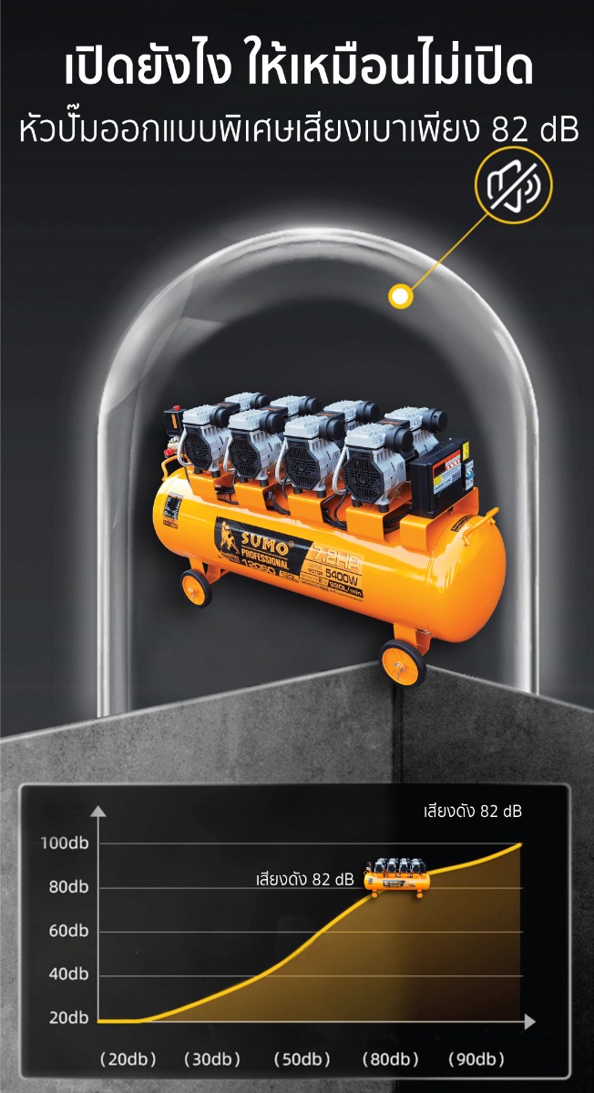 ปั๊มลมไร้น้ำมัน 7.2HP 120 ลิตร ป๊มลมเสียงเงียบ