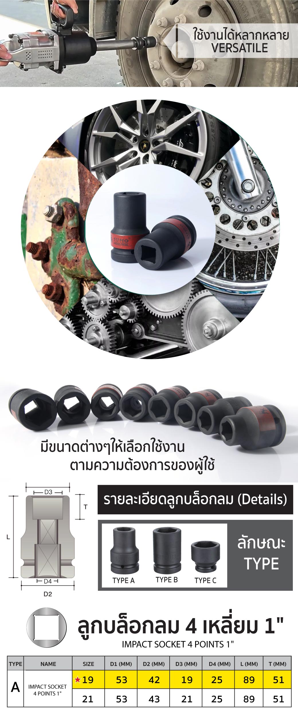 วิธีใช้งาน ลูกบล็อกลม 4 เหลี่ยม 1 นิ้ว 19 มม. SUMO Industrial ลูกบล็อกลมสี่เหลี่ยม 8 หุน 19 mm ยี่ห้อ SUMO SGB