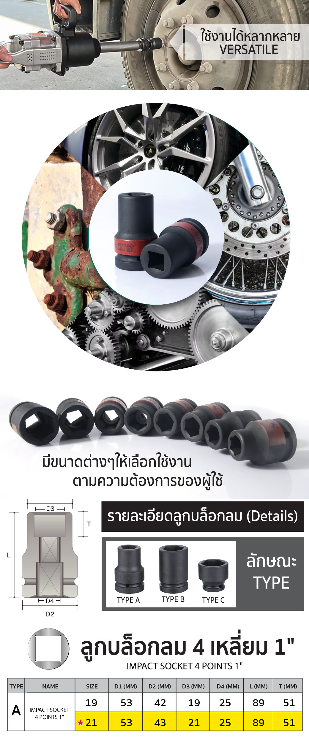 วิธีใช้งาน ลูกบล็อกลม 4 เหลี่ยม 1 นิ้ว 21 มม. SUMO Industrial 