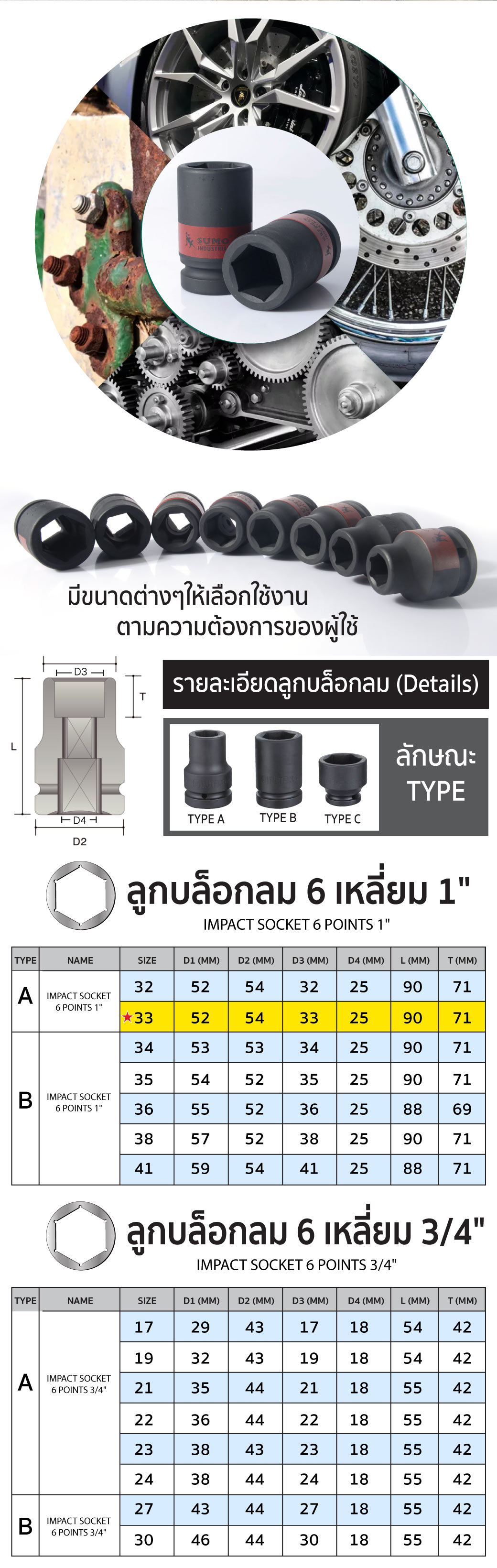 ลูกบล็อกลม 6 เหลี่ยม 1 นิ้ว ขนาด 34 มม. SUMO Type B ขนาด 8 หุน