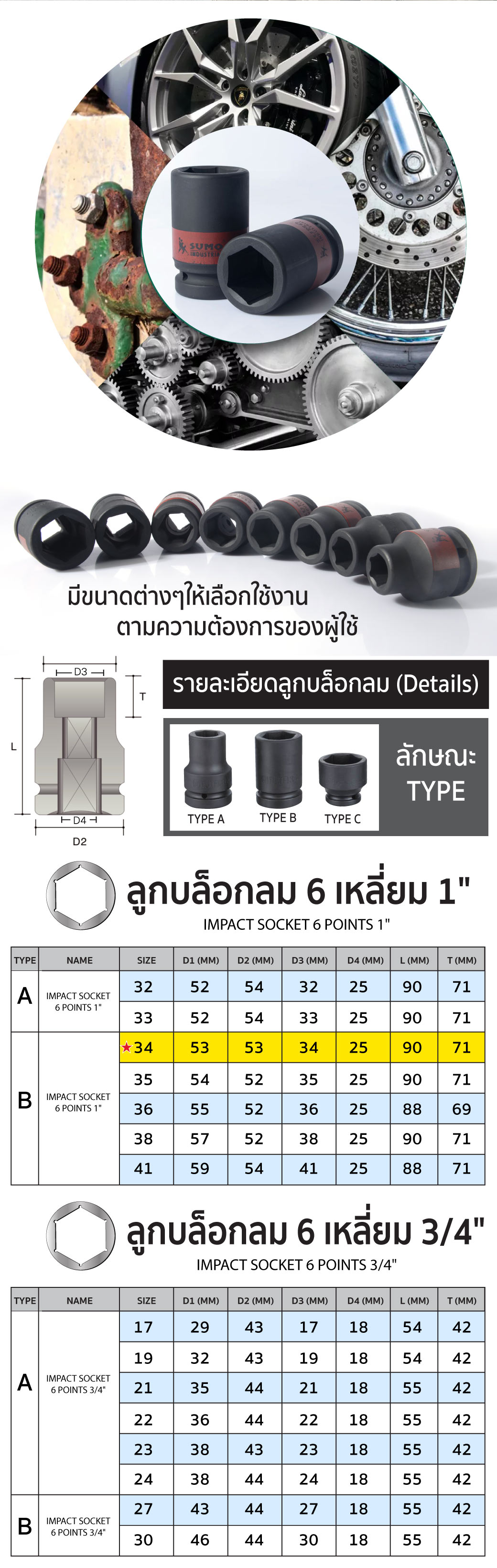 วิธี การใช้งาน ลูกบล็อกลม 6 เหลี่ยม 1 นิ้ว ขนาด 34 มม. SUMO Type B ขนาด 8 หุน