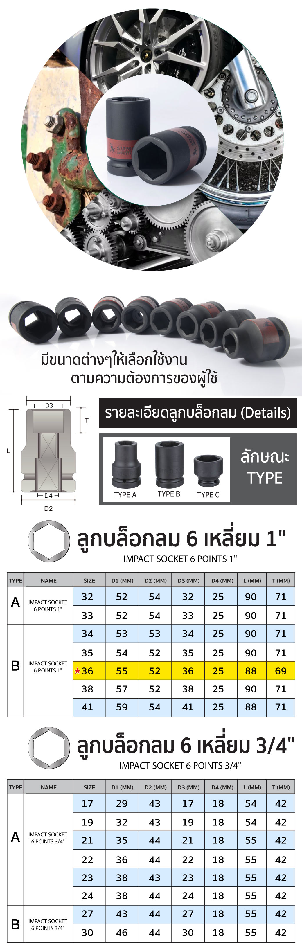 วิธีการใช้งาน ลูกบล็อกลม 6 เหลี่ยม 1 นิ้ว ขนาด 36 มม. ยี่ห้อ SUMO ลูกบล็อกลม 8 หุน Type B Impact Sockets 36 mm.