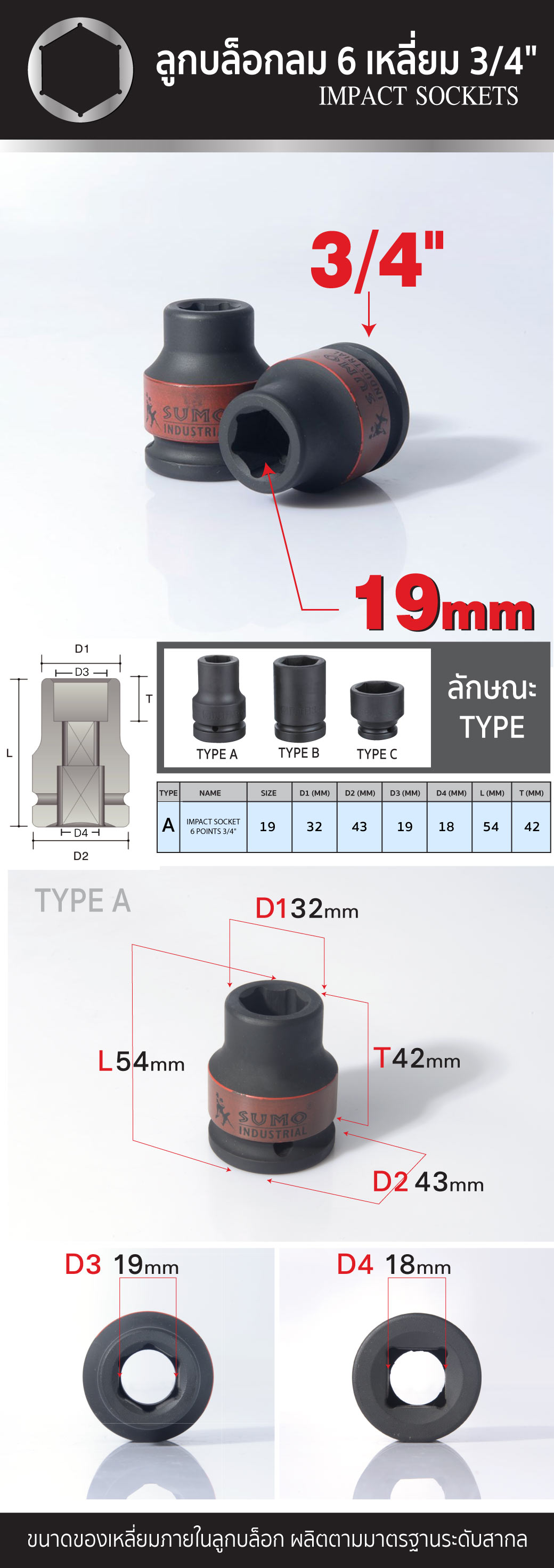 ลูกบล็อกลม 6 เหลี่ยม 3/4 นิ้ว ขนาด 19 มม. ยี่ห้อ SUMO Industrial Impact Sockets 19 mm. สำหรับใช้กับบล็อกลม 6 หุน รายละเอียดสินค้า