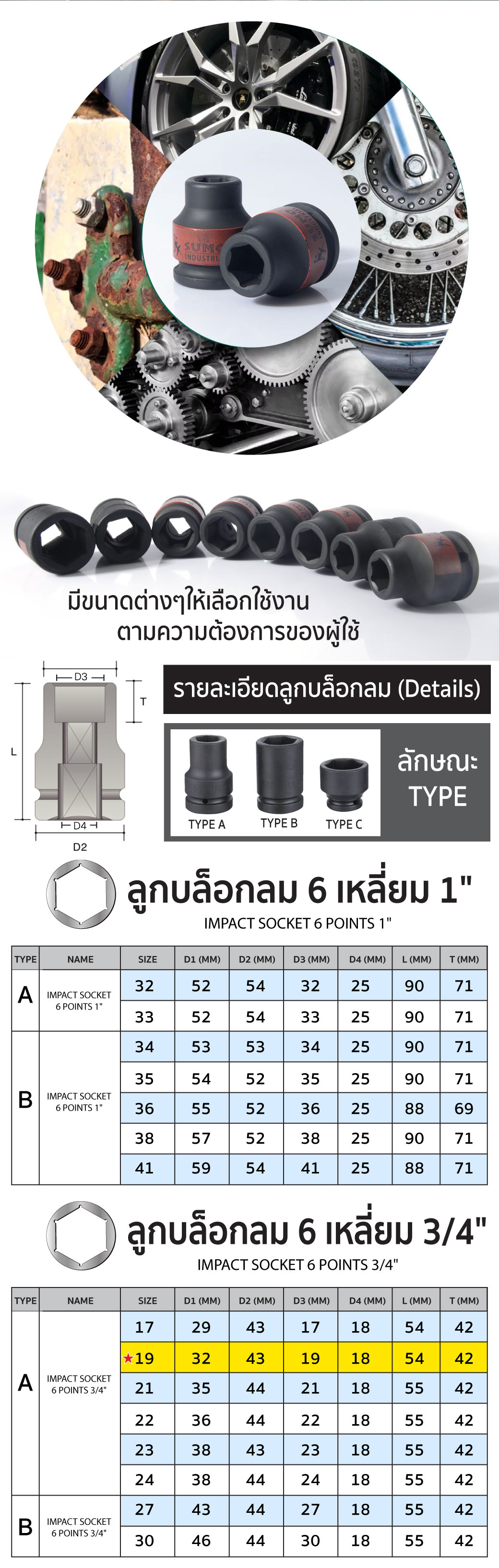 วิธีใช้งาน ลูกบล็อกลม 6 เหลี่ยม 3/4 นิ้ว ขนาด 19 มม. ยี่ห้อ SUMO 19 mm. สำหรับบล็อกลม 6 หุน