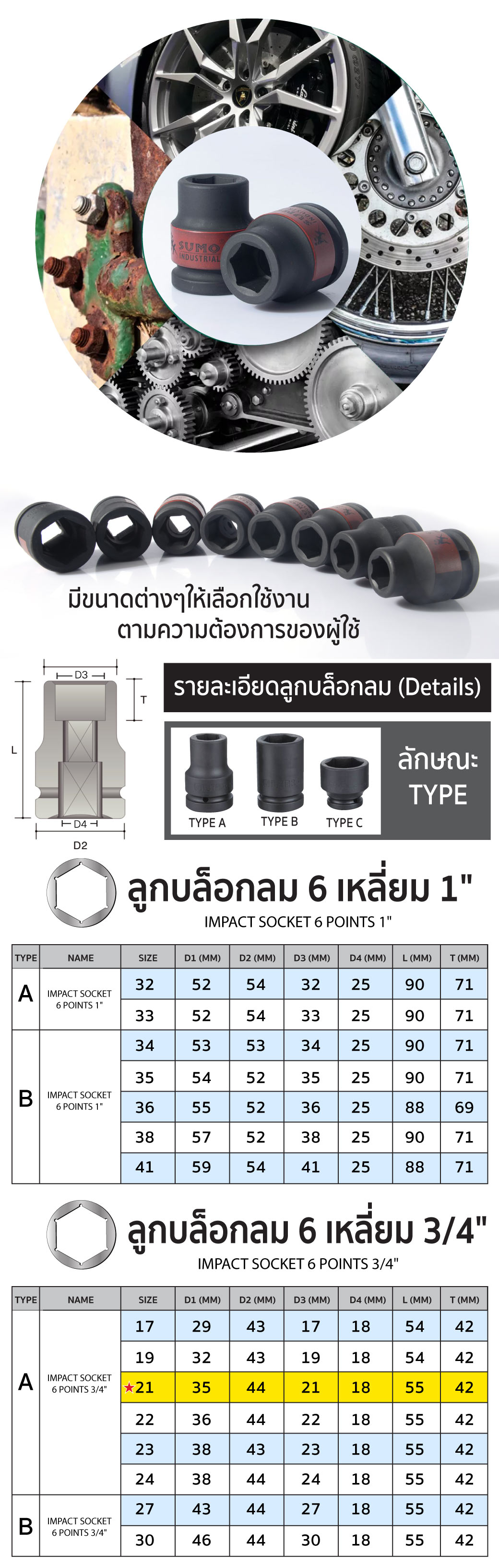 วิธีใช้งาน สินค้า ลูกบล็อกลม 6 เหลี่ยม 3/4 นิ้ว ขนาด 21 มม. ยี่ห้อ SUMO สำหรับใช้งานกับบล็อกลม 6 หุน หรือ 3/4 นิ้ว เบอร์ 21 mm