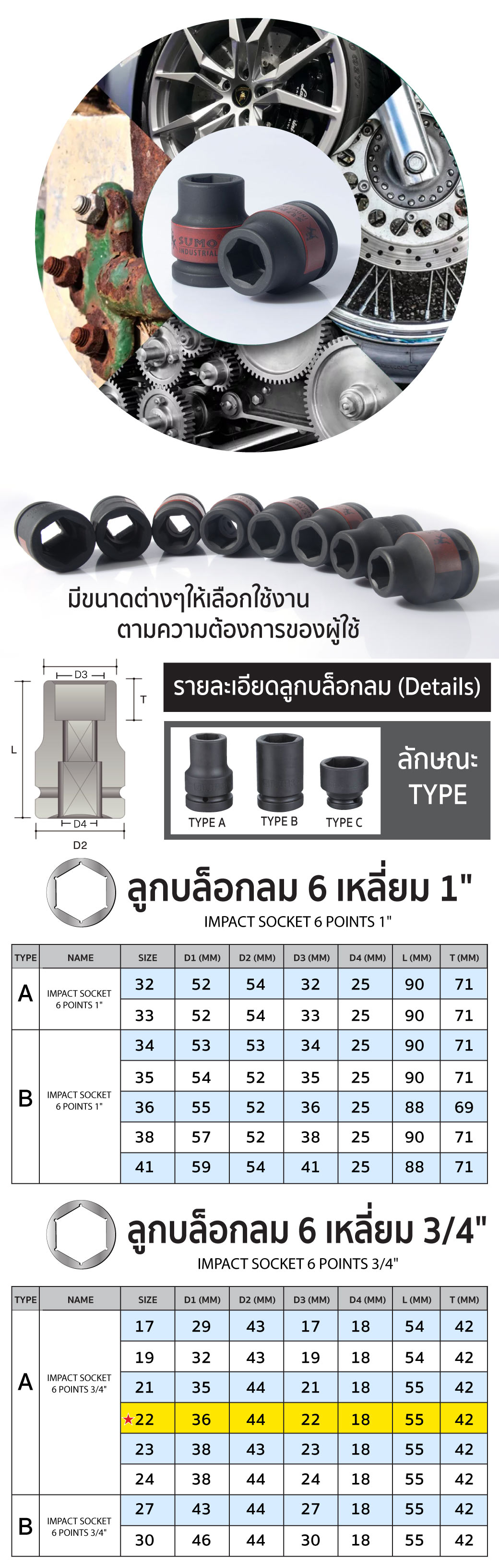 วิธีใช้งาน รายละเอียดสินค้า ลูกบล็อกลม 6 เหลี่ยม 3/4 นิ้ว ขนาด 22 มม. SUMO Industrial Type A สำหรับใช้งานกับบล็อกลมขนาด 6 หุน หรือ 3/4 นิ้ว