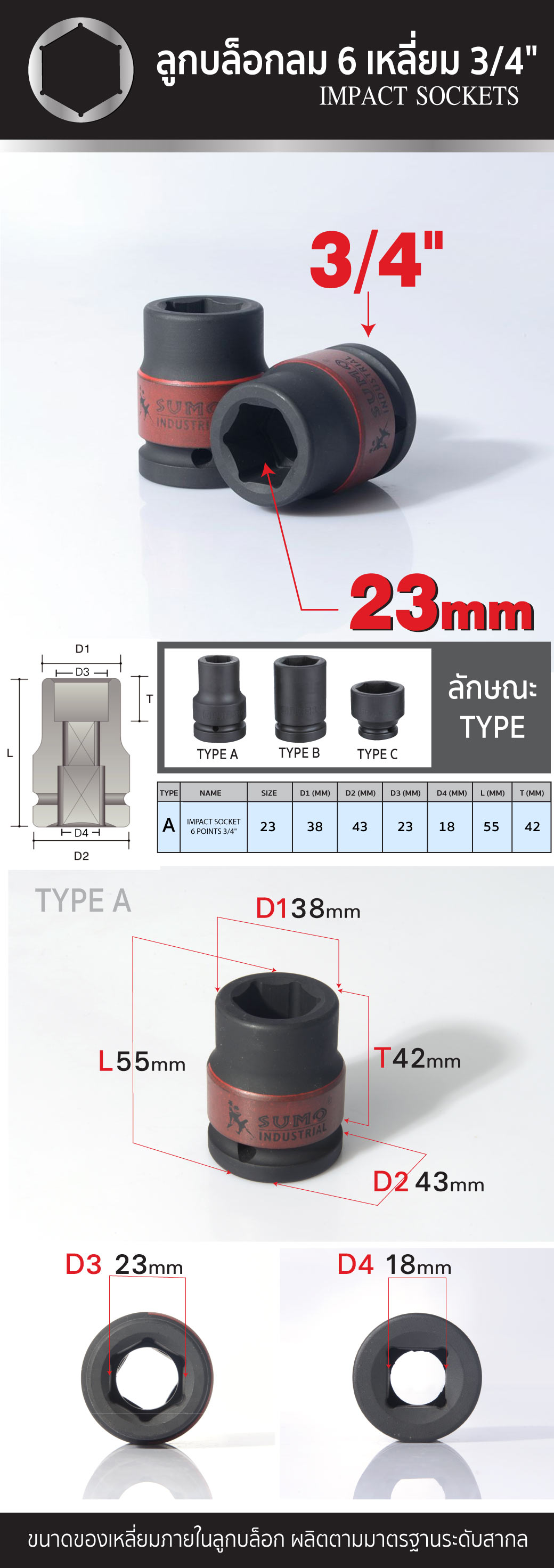 รายละเอียดสินค้า ลูกบล็อกลม 6 เหลี่ยม 3/4 นิ้ว ขนาด 23 มม. SUMO Industrial สำหรับบล็อกลม 6 หุน หรือ 3/4 นิ้ว
