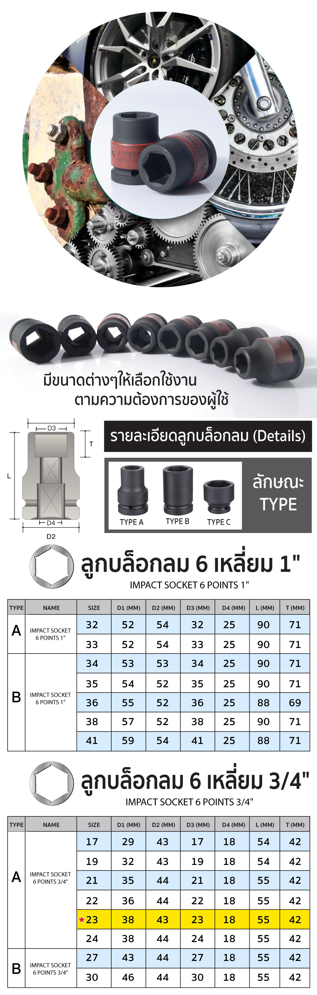 วิธีการใช้งาน ลูกบล็อกลม 6 เหลี่ยม 3/4 นิ้ว 6 หุน ขนาด 23 มม. SUMO Industrial