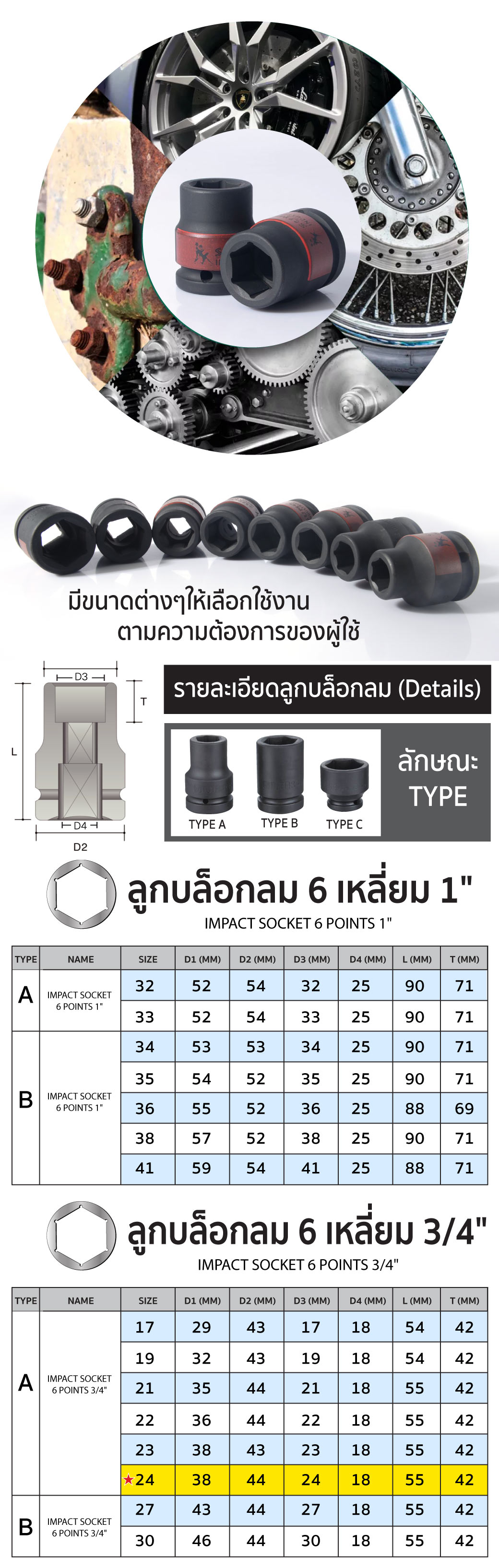วิธีการใช้งาน ลูกบล็อกลม 6 เหลี่ยม 3/4 นิ้ว ขนาด 24 มม. SUMO Industrial Impact Socket ใช้งานกับบล็อกลมขนาด 6 หุน หรือ 3/4"