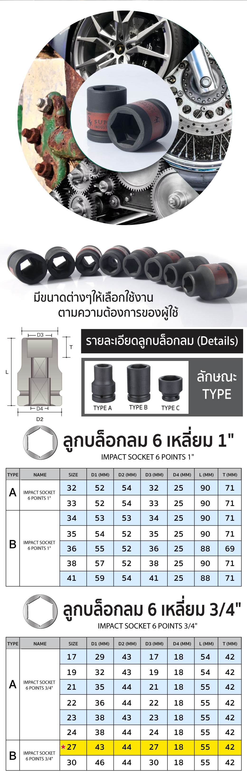 วิธีการใช้งาน ลูกบล็อกลม 6 เหลี่ยม 3/4 นิ้ว ขนาด 27 มม. SUMO Type A ผลิตจาก Cr-Mo สำหรับการใช้งานกับบล็อกลม 6 นิ้ว
