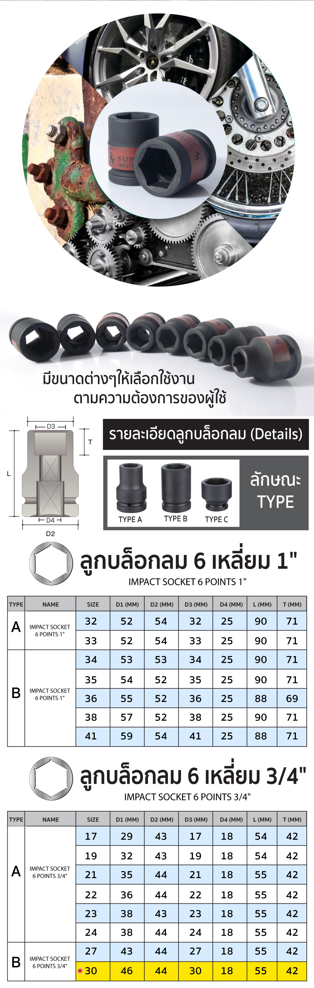 วิธีการใช้งาน สินค้า ลูกบล็อกลม 6 เหลี่ยม 3/4 นิ้ว ขนาด 30 มม. SUMO Industrial Type B ใช้กับบล็อกลม 6 หุน