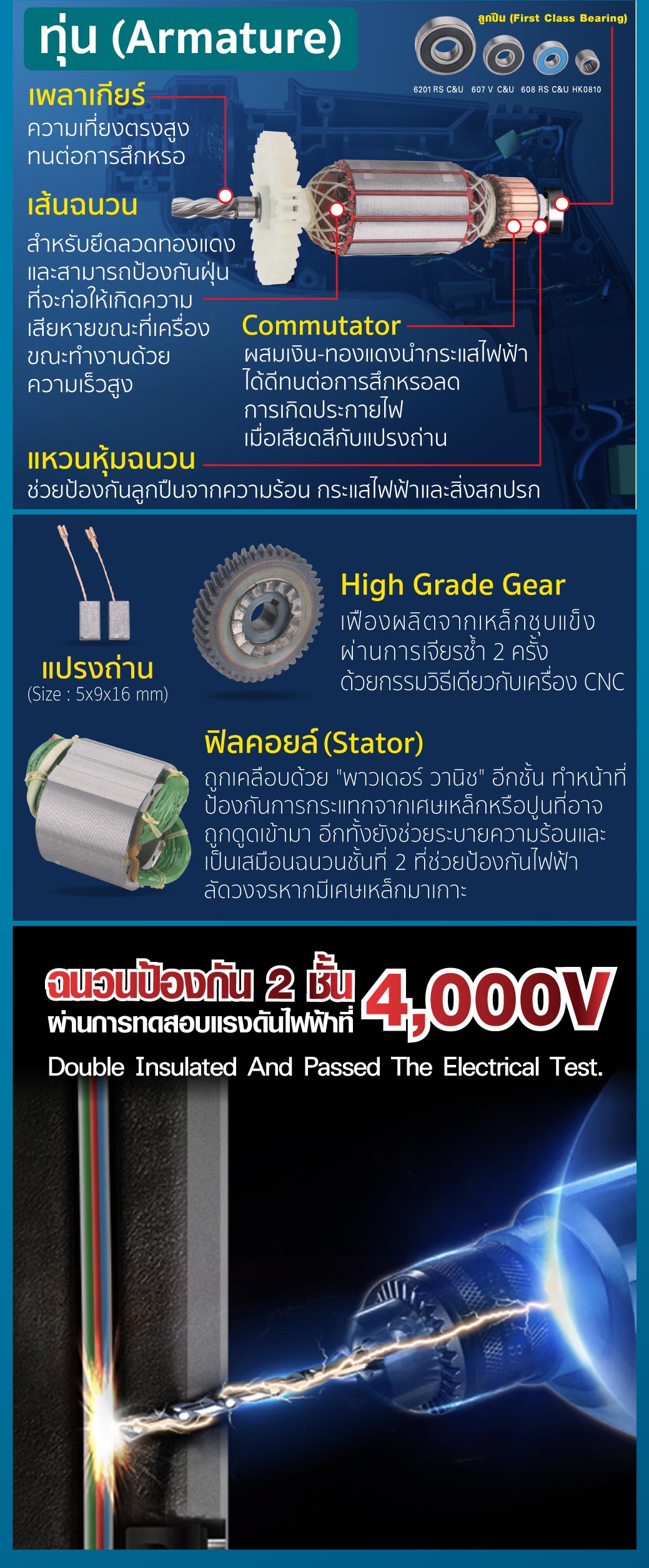 สว่านเจาะกระแทก ไฟฟ้า รุ่น 604 SUMO มอเตอร์คุณภาพสูง 710W