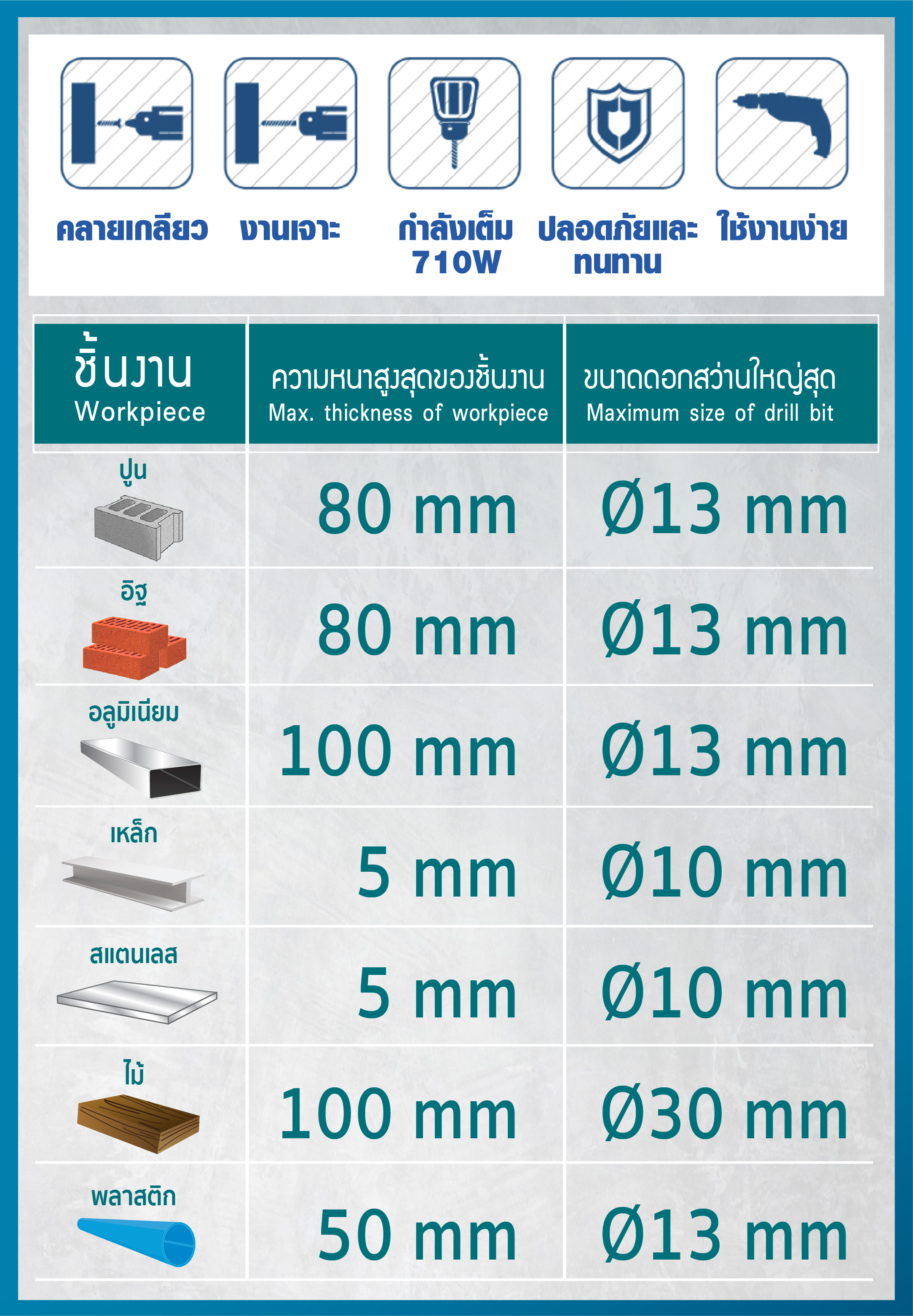 วิธีใช้งาน สว่านกระแทกไฟฟ้า 4 หุน SUMO รุ่น 614 (1/2 นิ้ว)