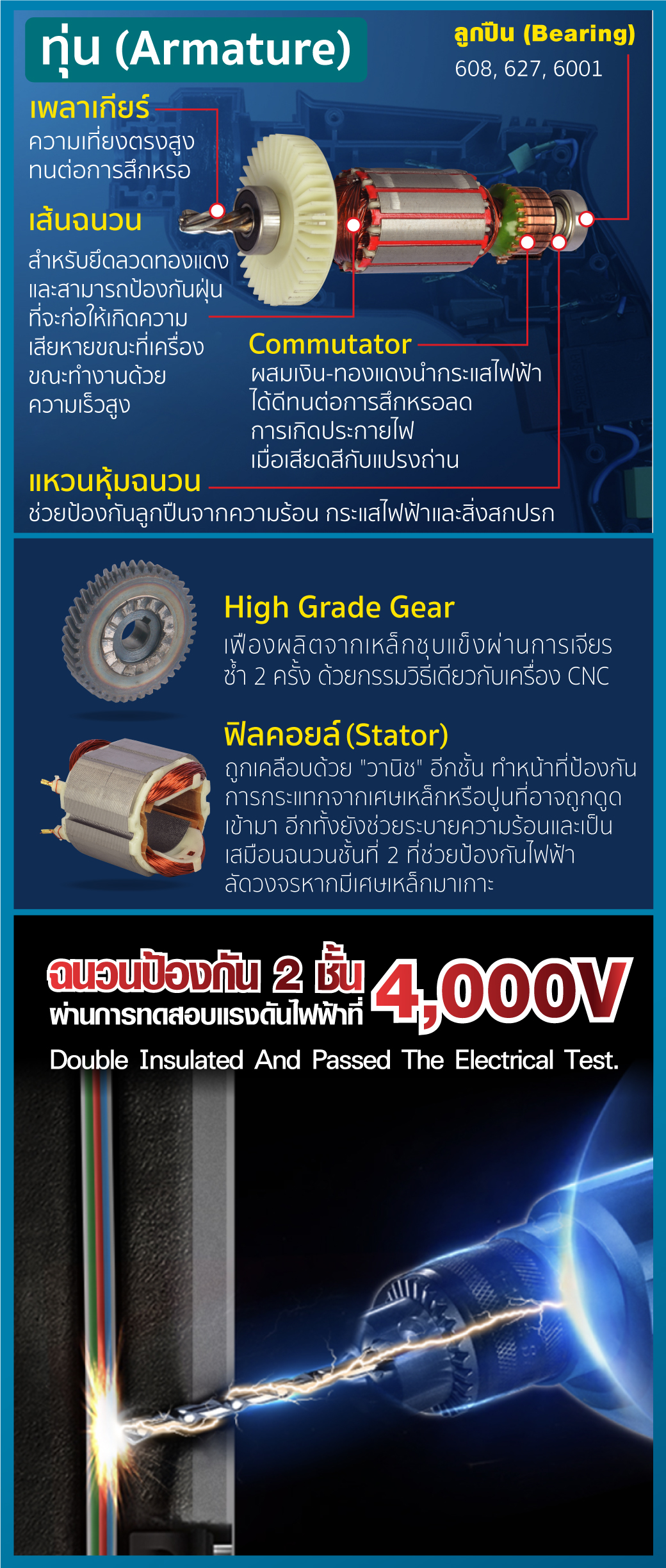 สว่านกระแทกไฟฟ้า 4 หุน 1/2 นิ้ว