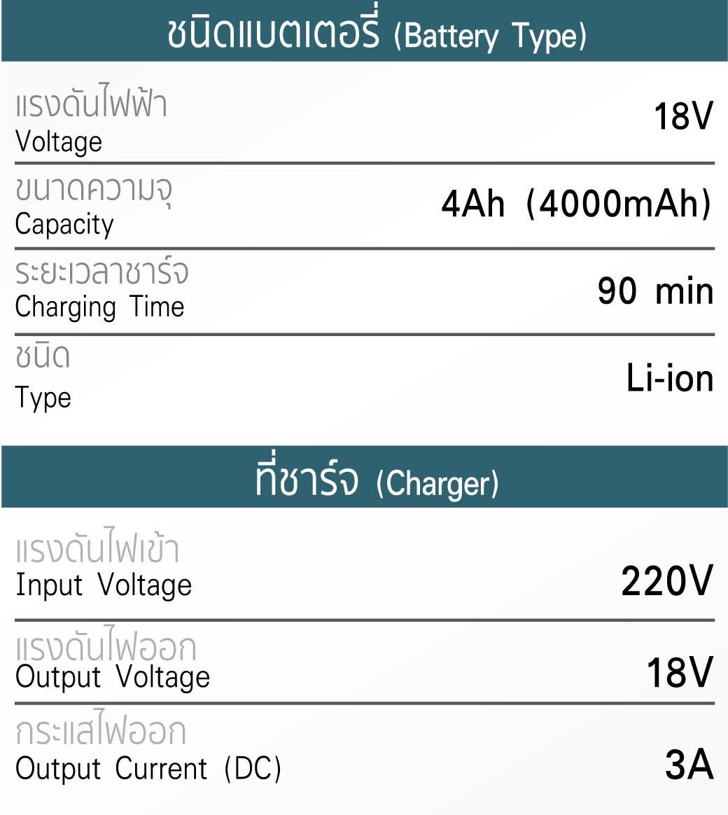 เครื่องเป่าลมไร้สาย รุ่น CB327 SUMO แถมแบตเตอรี่ 16V 4Ah คุณภาพสูง