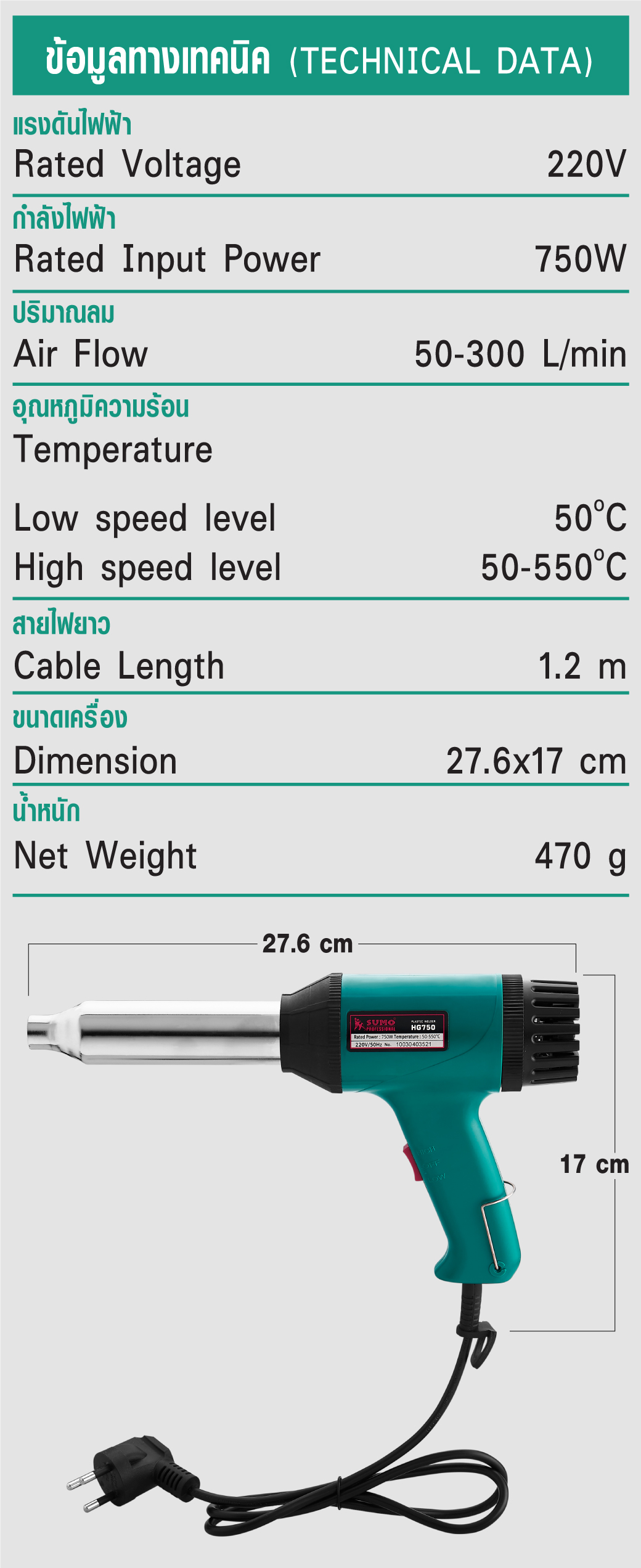 รายละเอียดทางเทคนิค ปืนเชื่อมพลาสติก รุ่น HG750 SUMO