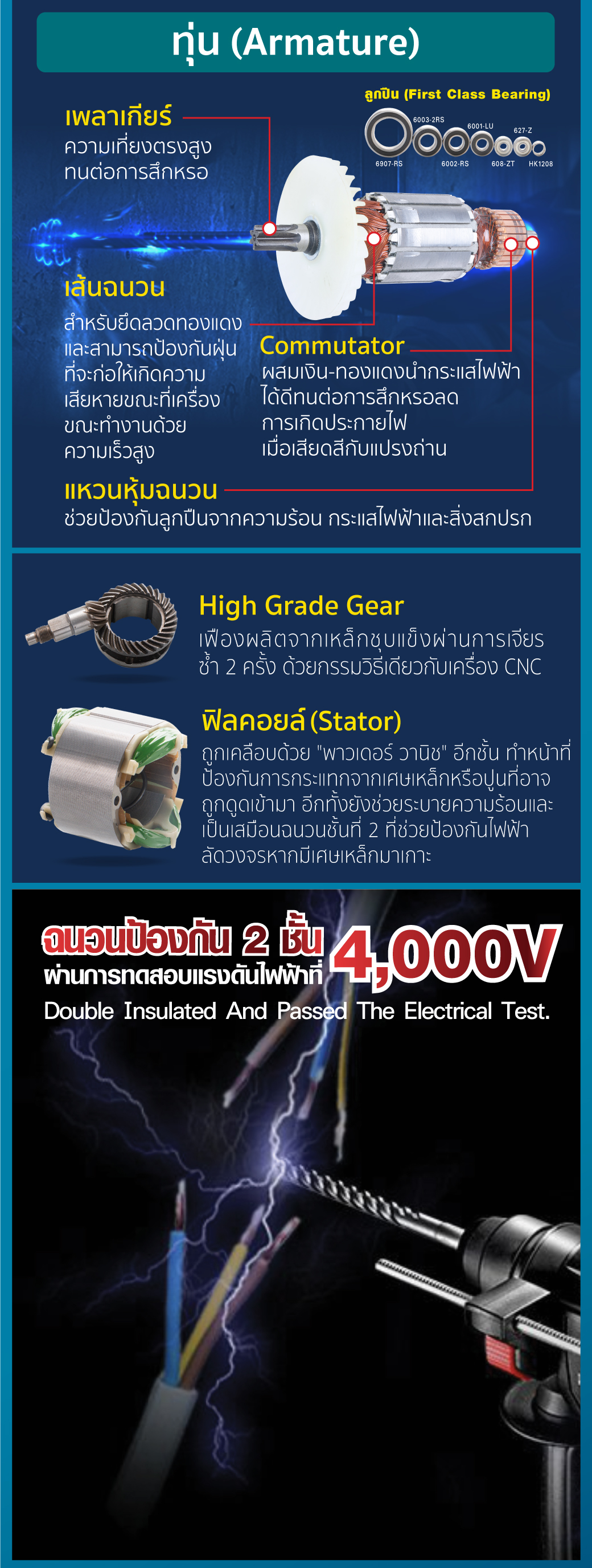 สว่านโรตารี่ 5 จูล ระบบ SDS plus รุ่น RH28-3 SUMO