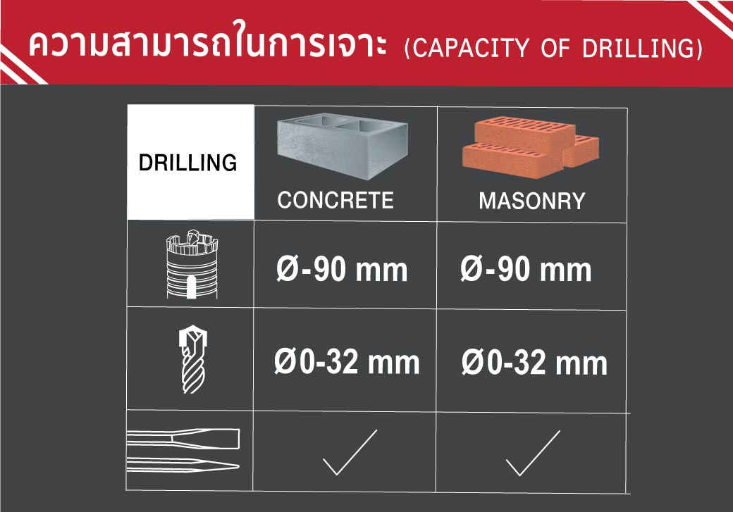 สว่านไฟฟ้าโรตารี่ 4 ระบบ รุ่น RH32-6 SUMO แรงกระแทก 5J