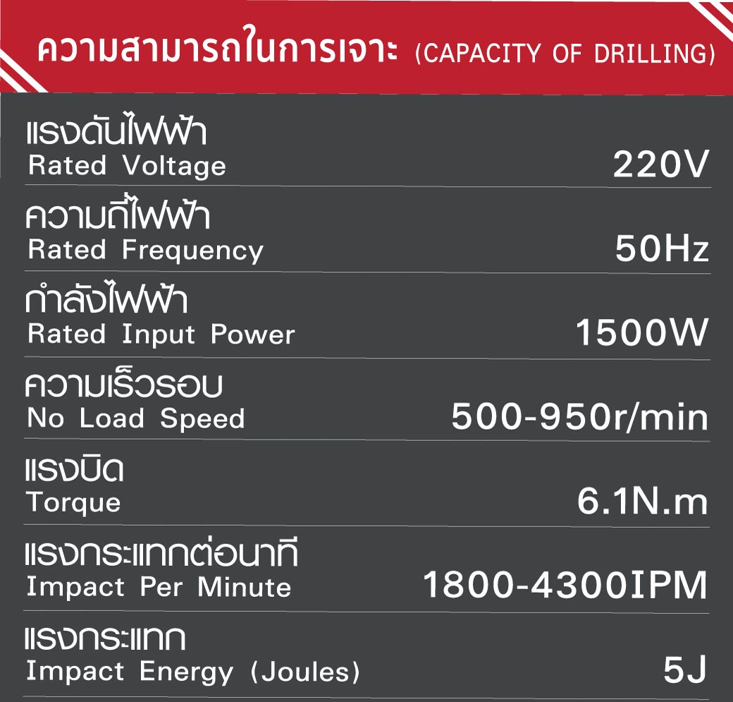 สว่านไฟฟ้าโรตารี่ 4 ระบบ รุ่น RH32-6 SUMO กำลังไฟฟ้า 1500W แรงกระแทก 5J ข้อมูลทางเทคนิค