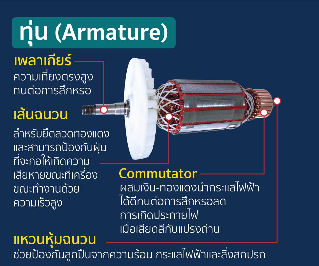 อะไหล่เครื่องตัดหิน SUMO