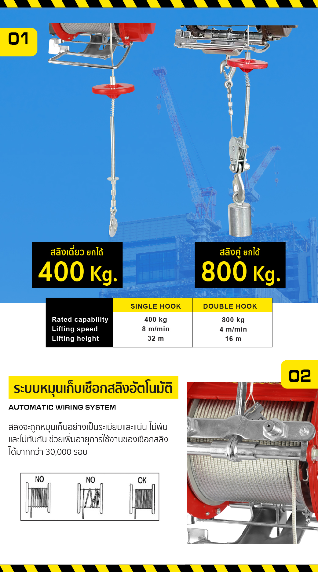 รายละเอียดทางเทคนิค รอกนั่งร้าน 800 กก. รุ่น SF800 ยี่ห้อ SUMO รอกไฟฟ้า รอกคู่