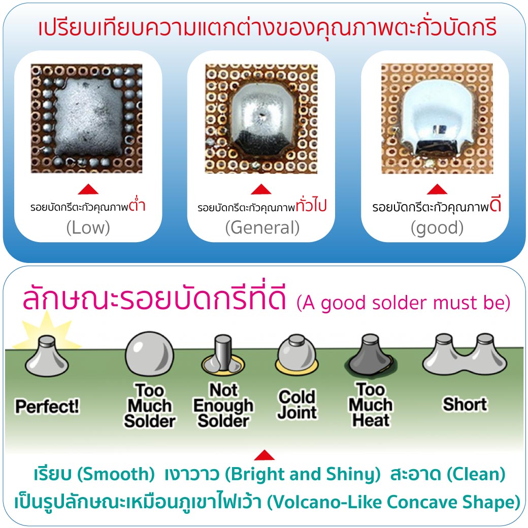 วิธีใช้งาน ตะกั่วบัดกรี 60/40 1.2 มม. SUMO
