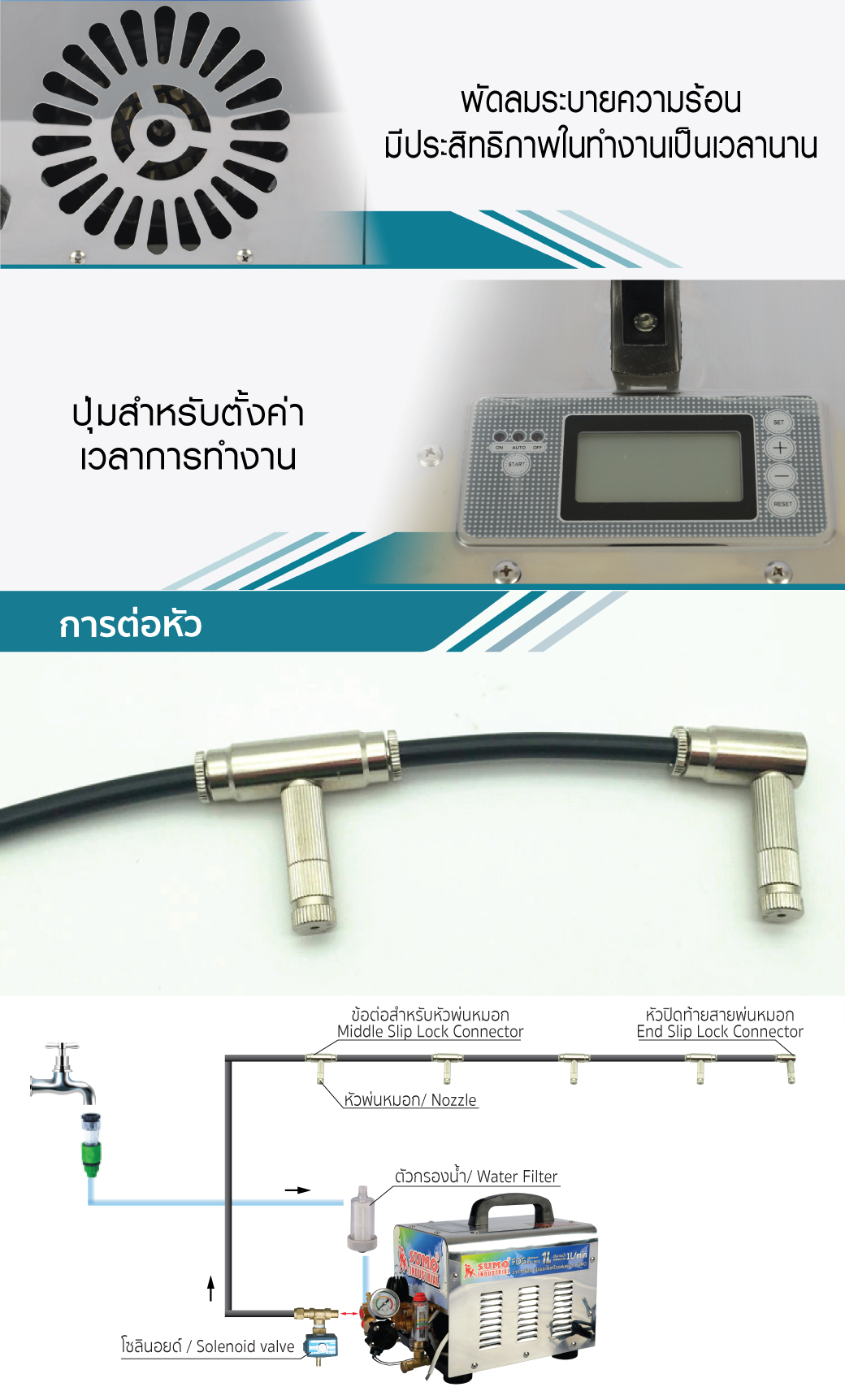 วิธีติดตั้ง และ วิธีใช้งาน